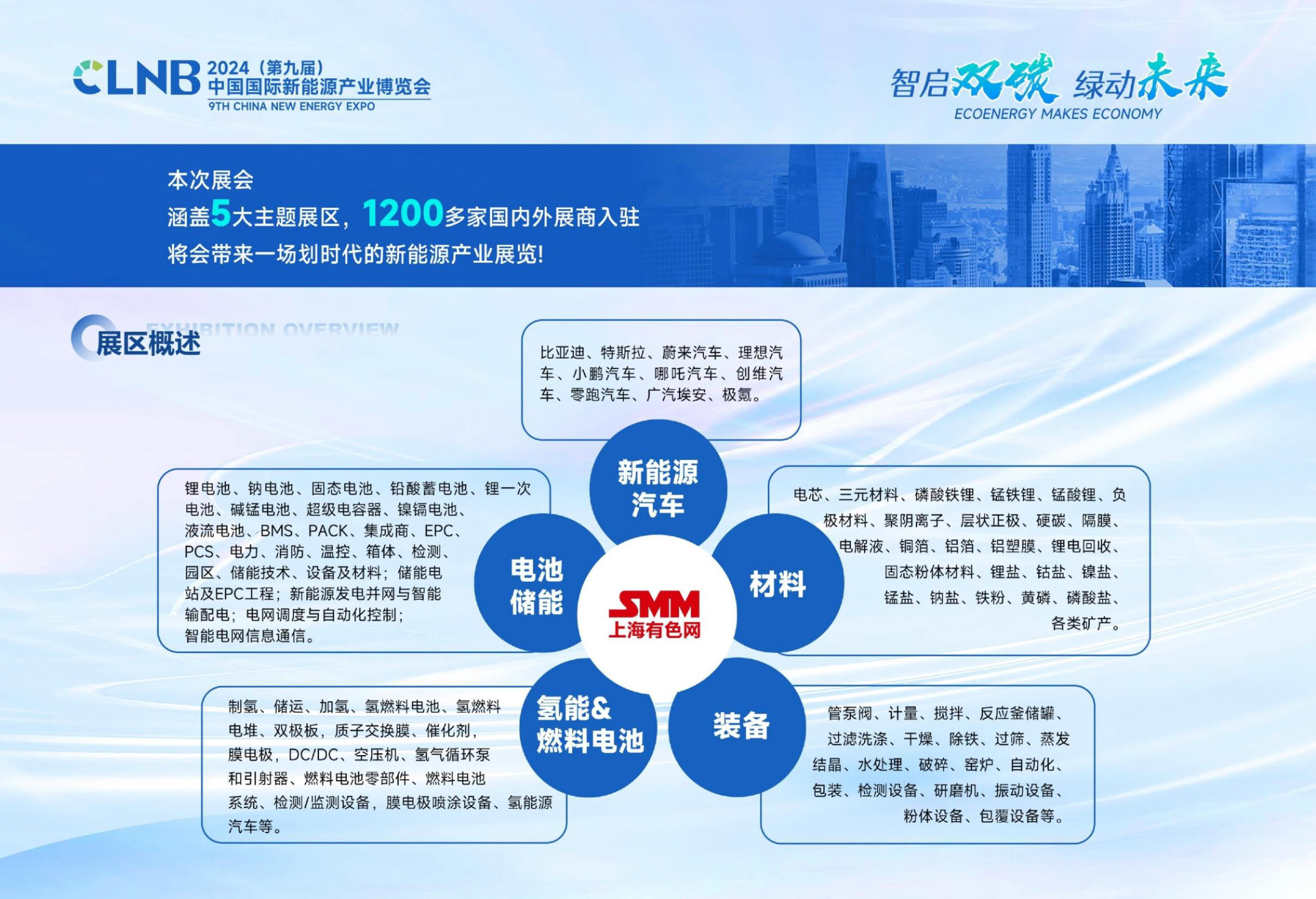 CLNB2024新能源产业博览会-邀请函