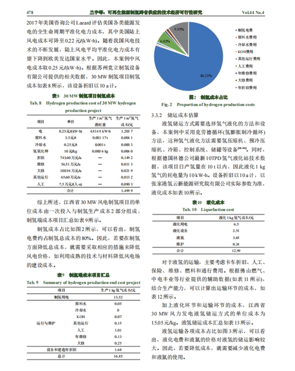 可再生能源制氢跨省供应的技术经济可行性研究