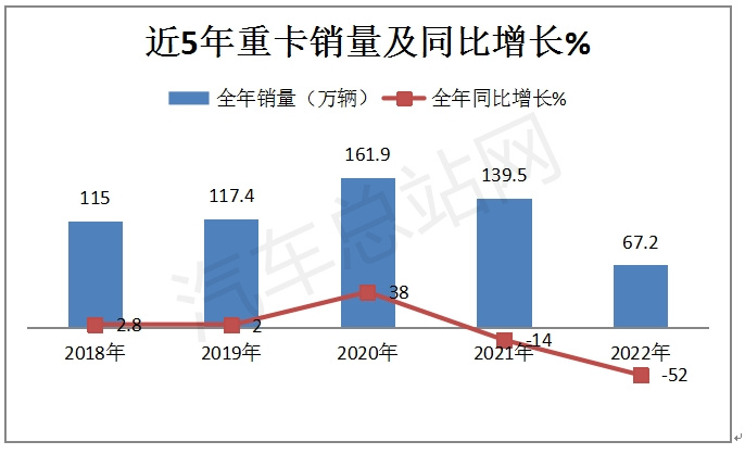 增发万亿国债，对中国重卡市场影响何在？