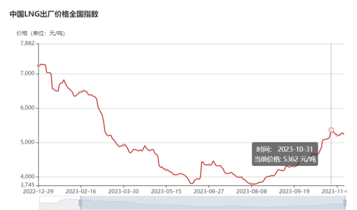 第377批燃气牵引车：上榜数量市场热度再攀升