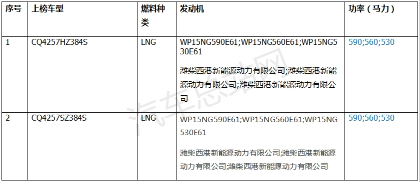 第377批燃气牵引车：上榜数量市场热度再攀升