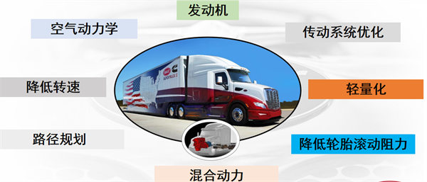 从“超级卡车”计划看美国卡车发展趋势