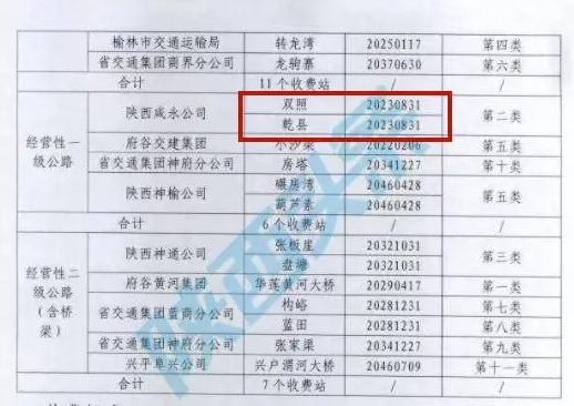 312国道陕西咸阳至永寿一级公路收费站停止收费