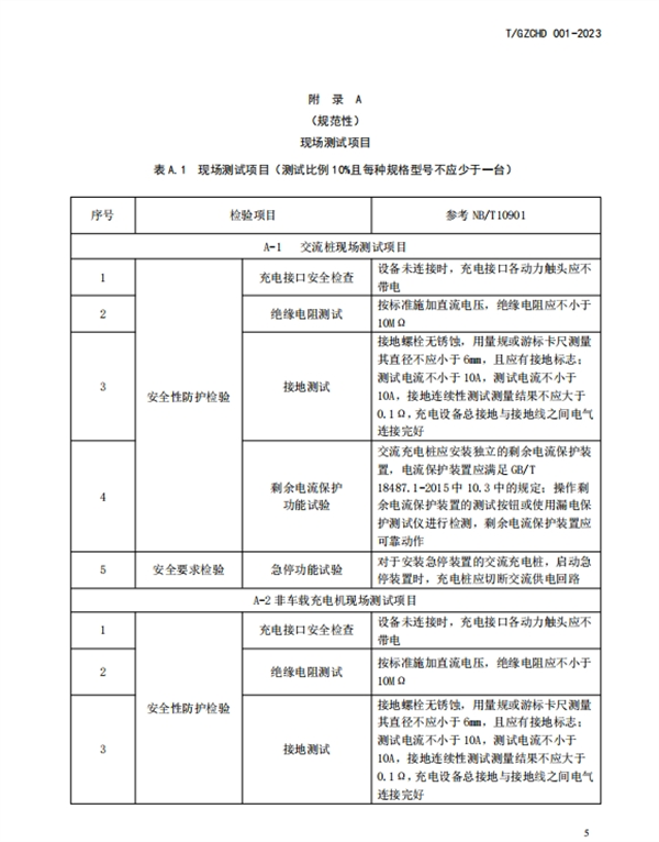 《电动汽车公共充换电站等级评价规范》团体标准正式发布
