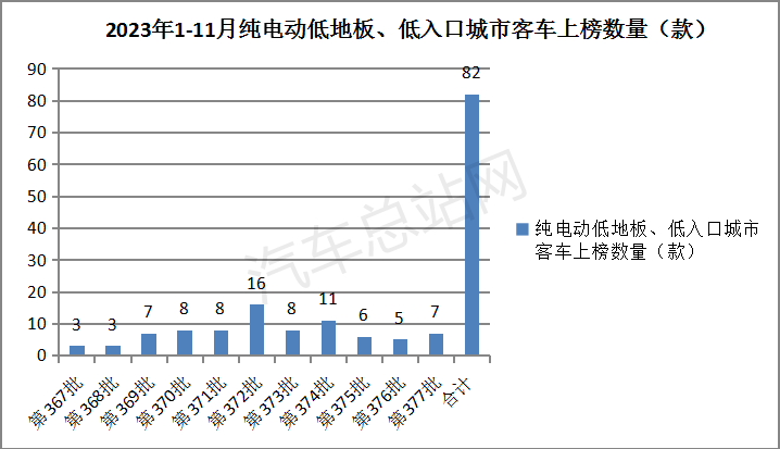 国务院发文大力发展新能源，为公交客车带来哪些影响？