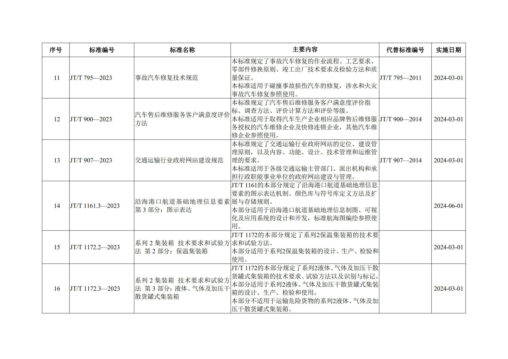 交通运输部关于发布《综合货运枢纽设计规范》等18项交通运输行业标准的公告