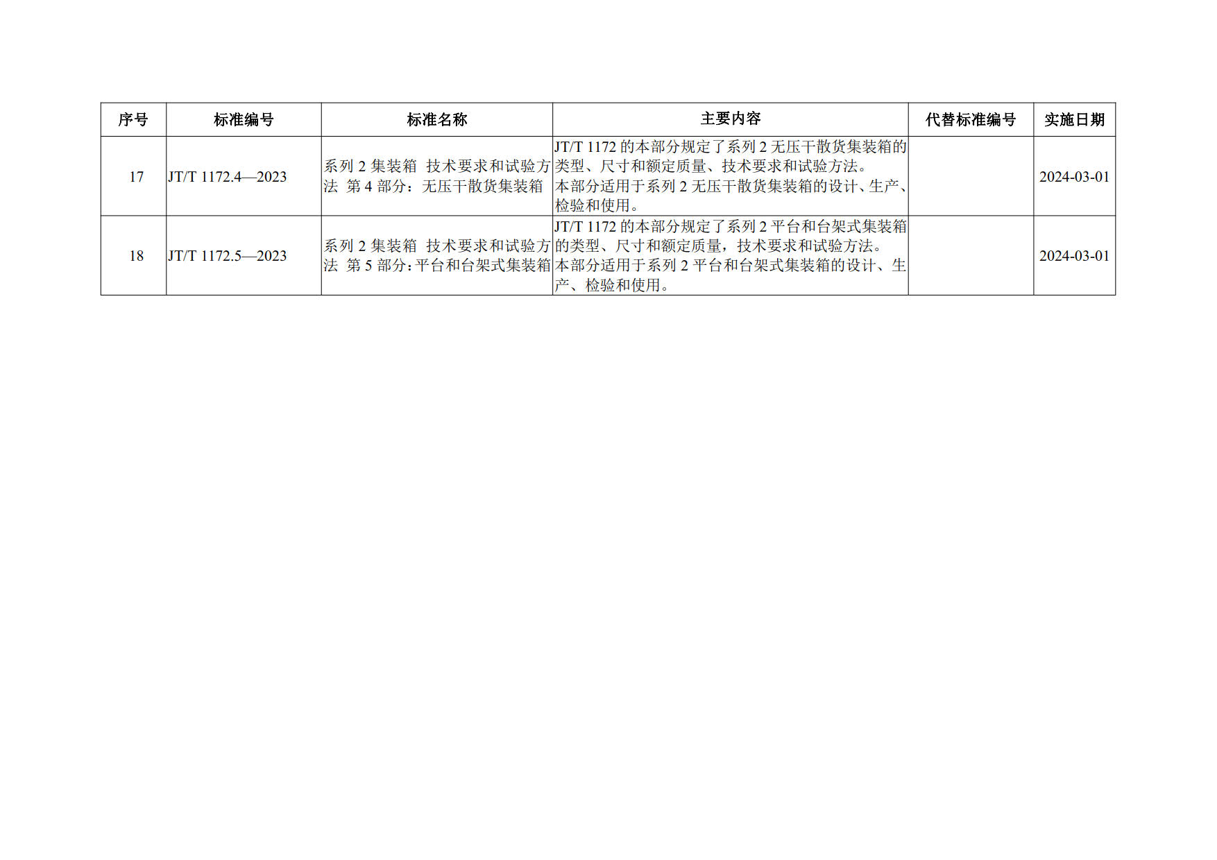 交通运输部关于发布《综合货运枢纽设计规范》等18项交通运输行业标准的公告