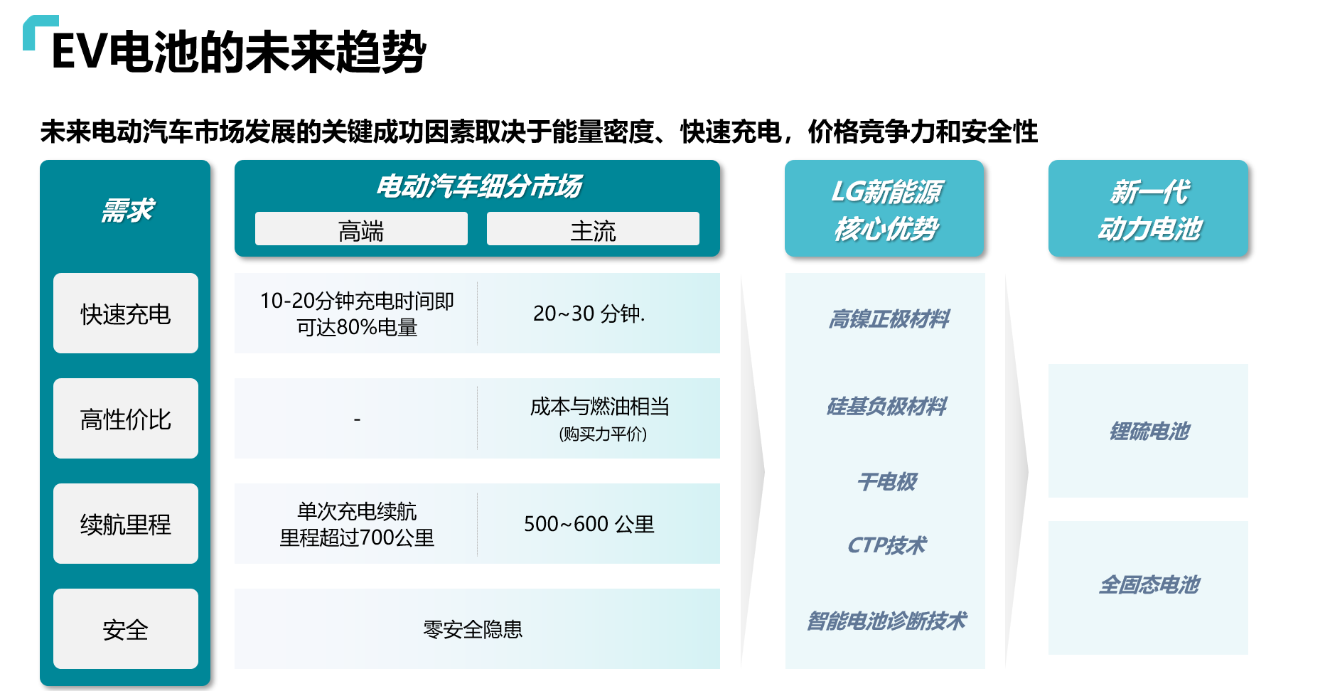 2023世界新能源汽车大会丨LG新能源坚持技术创新 协同汽车产业新生态高质量发展