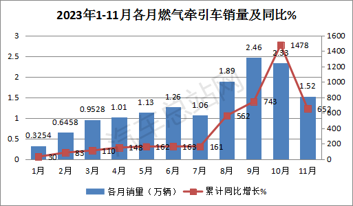 累计上榜405款增37%，燃气类大涨2.4倍抢眼