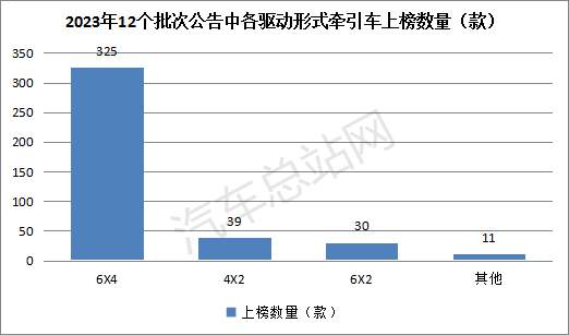 累计上榜405款增37%，燃气类大涨2.4倍抢眼