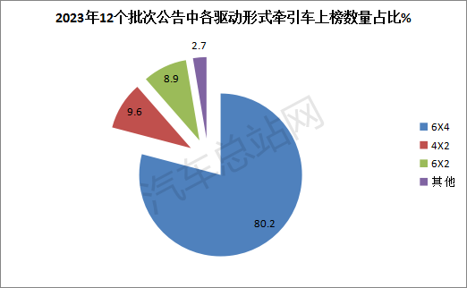 累计上榜405款增37%，燃气类大涨2.4倍抢眼