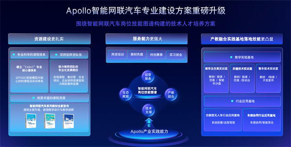 一周实现自动驾驶实车闭环！百度发布Apollo开放平台9.0