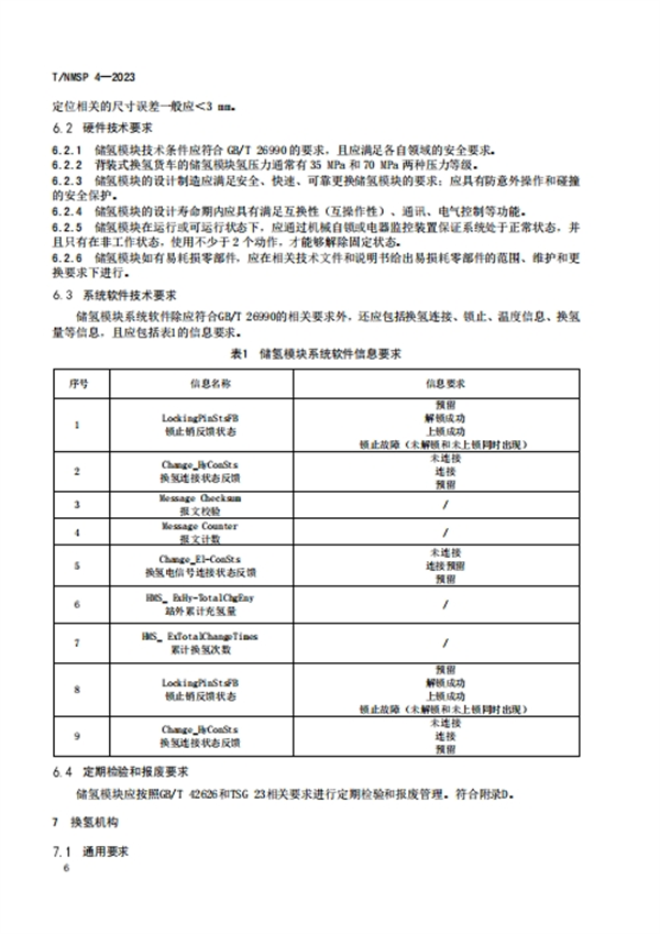 内蒙古发布《集装格式压缩氢气系统技术要求》团体标准