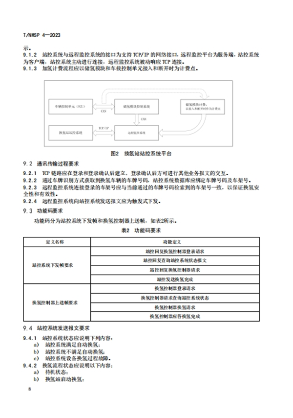 内蒙古发布《集装格式压缩氢气系统技术要求》团体标准