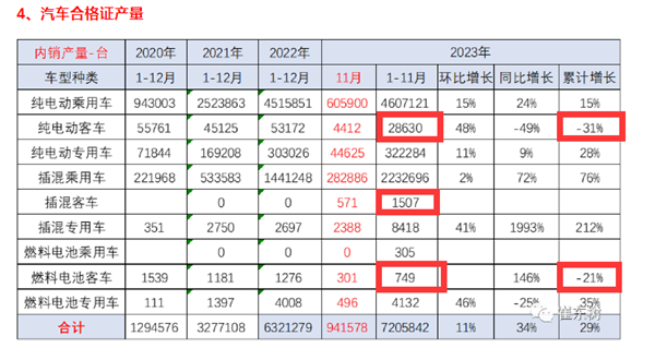 2023年新能源客车新品公告全盘点