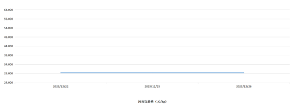 中国氢价指数体系之河南氢价格指数正式发布