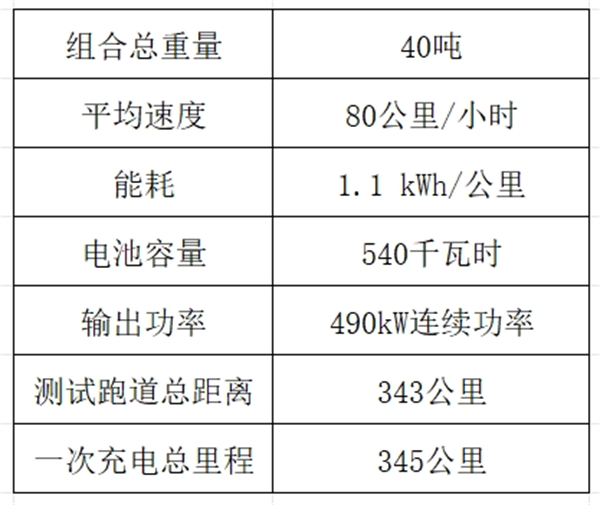 国际年度卡车奖首次授予电动重卡