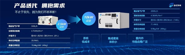 市场动态：氢能技术百花齐放