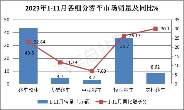 九部门开年再推客货邮融合，2024农村客车有何新机遇？