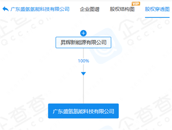 市场动态：岁末年初氢能企业迎资本东风