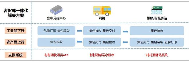 重磅！全国首家客货邮研究院成立