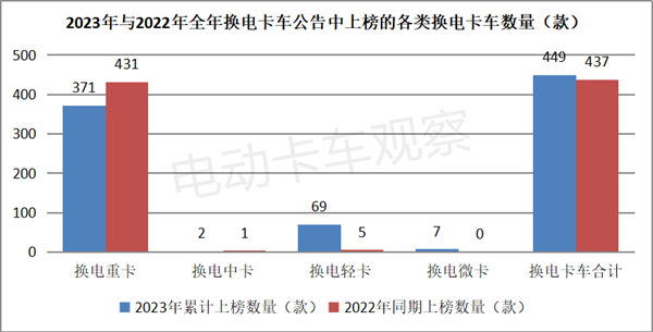 第379批公告：换电中卡表现抢眼