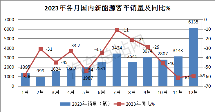 盘点2023丨新能源客车终端市场特点分析