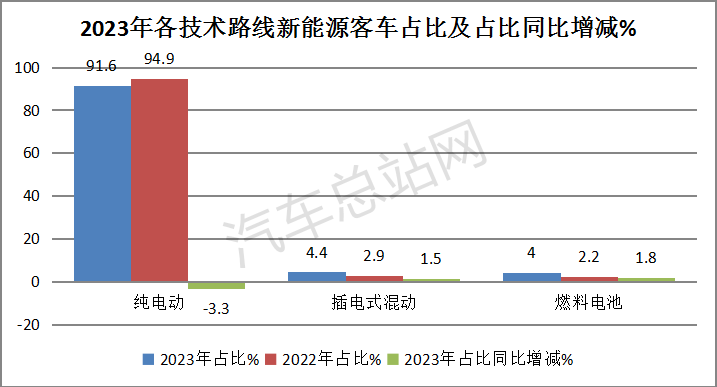 盘点2023丨新能源客车终端市场特点分析