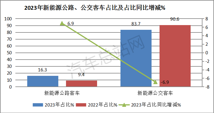 盘点2023丨新能源客车终端市场特点分析