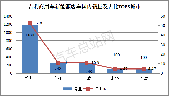 盘点2023丨新能源客车终端市场特点分析