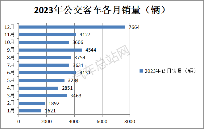 盘点2023丨公交客车五大看点解析：“至暗时刻“迎曙光？