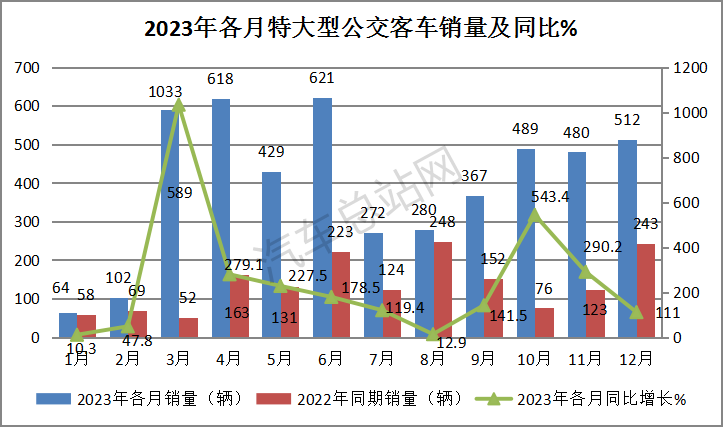 盘点2023丨公交客车五大看点解析：“至暗时刻“迎曙光？