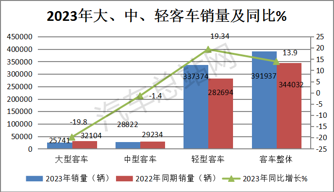 盘点2023丨轻客凭一己之力推动行业增长