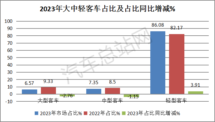 盘点2023丨轻客凭一己之力推动行业增长