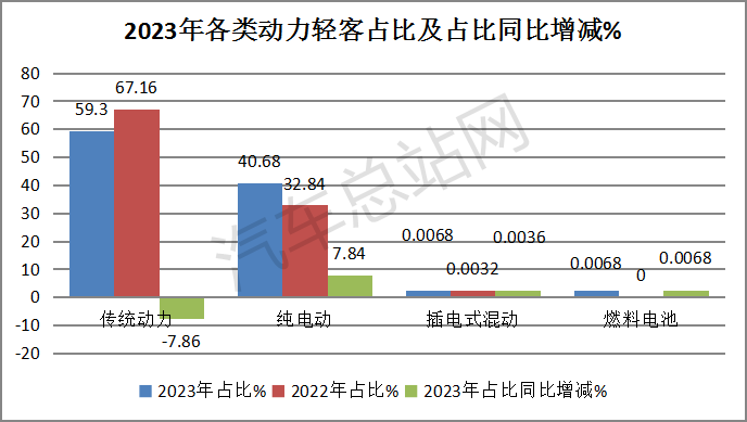 盘点2023丨轻客凭一己之力推动行业增长