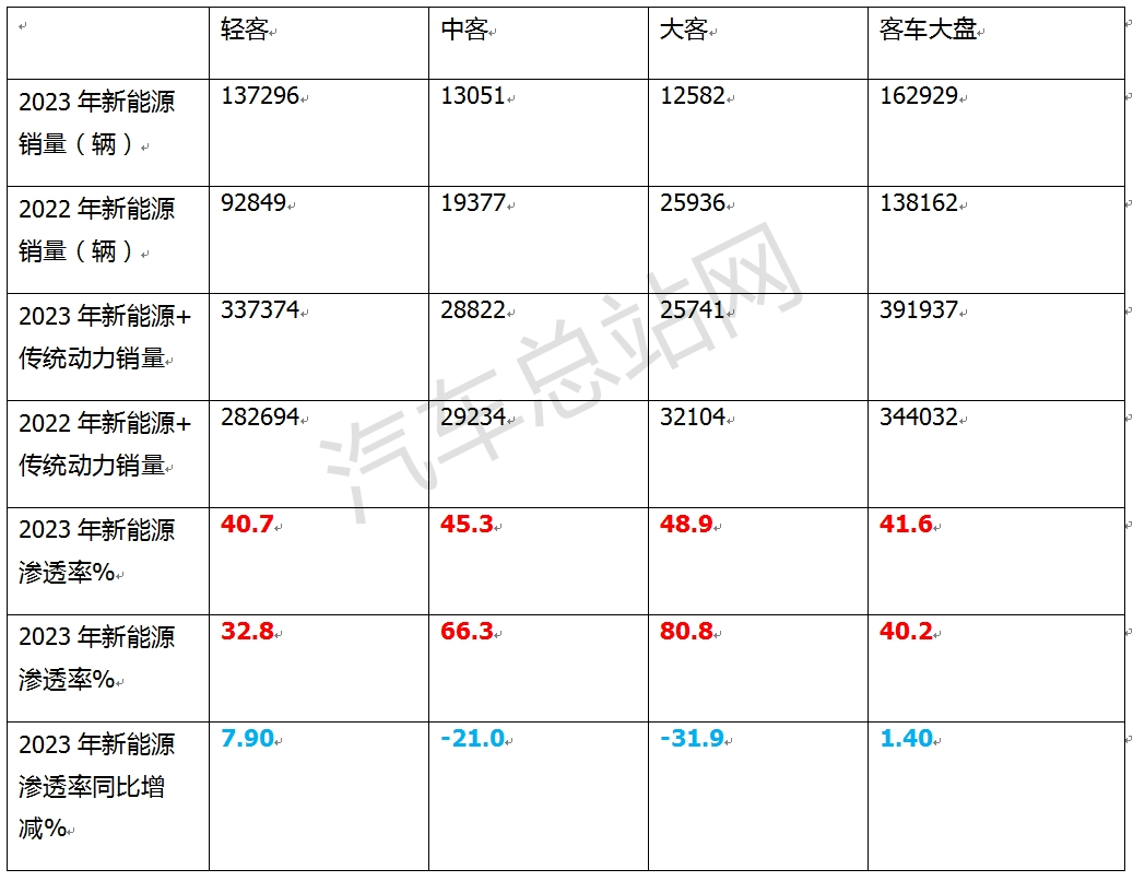 盘点2023丨轻客凭一己之力推动行业增长