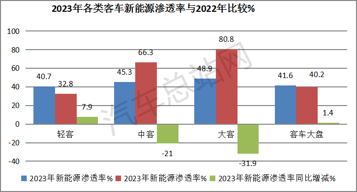 盘点2023丨轻客凭一己之力推动行业增长