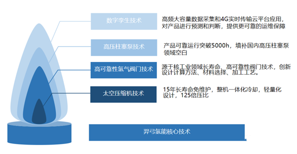 市场动态：开年多家企业完成融资