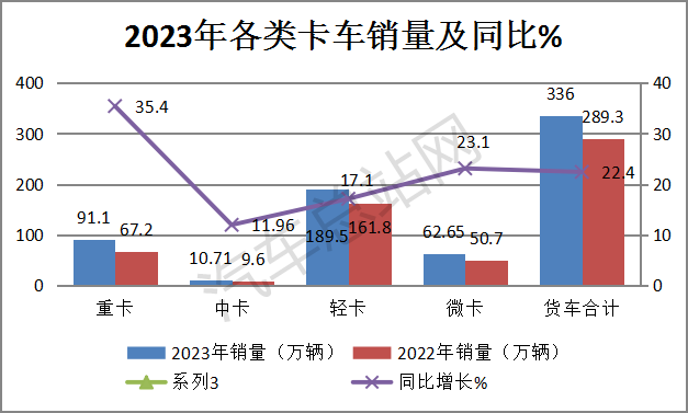 盘点2023丨轻卡市场特征盘点