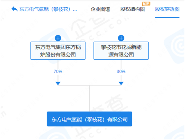 市场动态：多家氢能公司成立，氢能市场规模再扩大