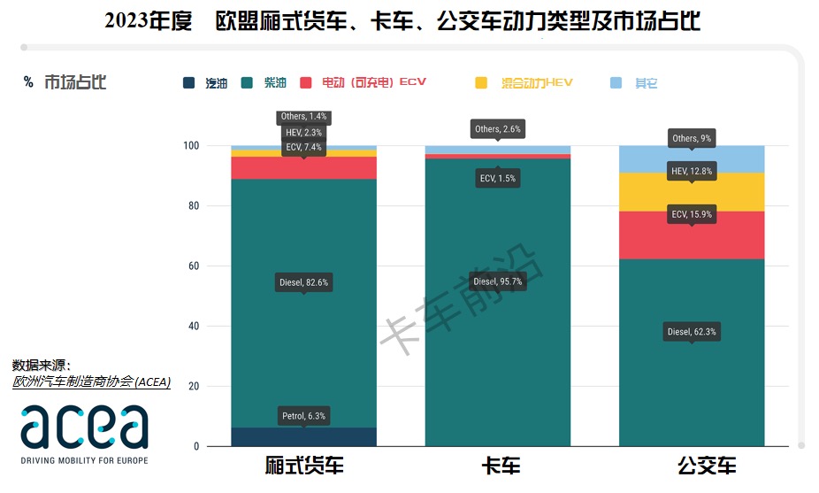 欧盟2023年新商用车注册量出炉，有哪些看点？