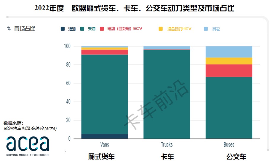 欧盟2023年新商用车注册量出炉，有哪些看点？