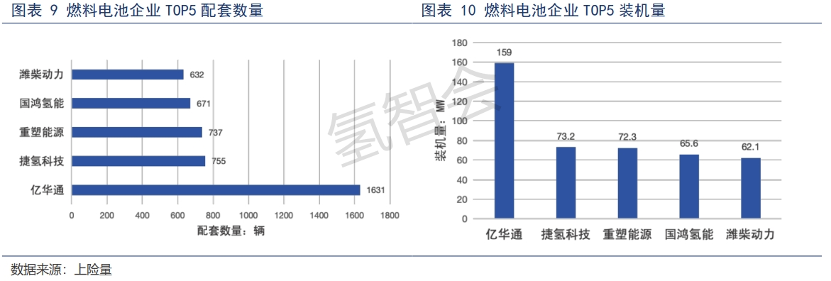 深度解读——2023年度氢燃料电池汽车产销表现亮眼