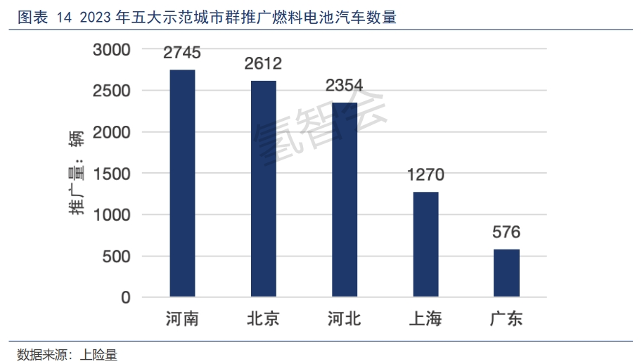 深度解读——2023年度氢燃料电池汽车产销表现亮眼