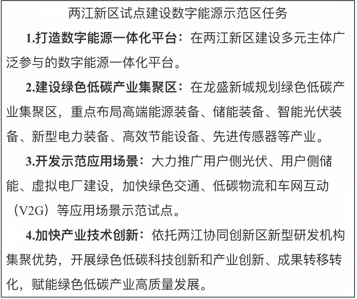 重庆市数字能源低碳城市发展行动方案（2024—2026年）