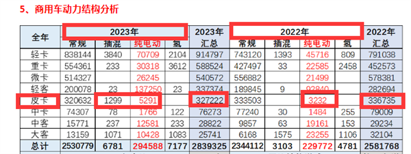 2024年新能源皮卡将实现大爆发？