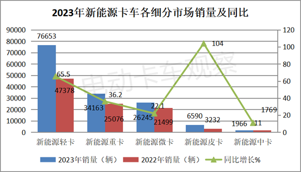 2024年新能源皮卡将实现大爆发？