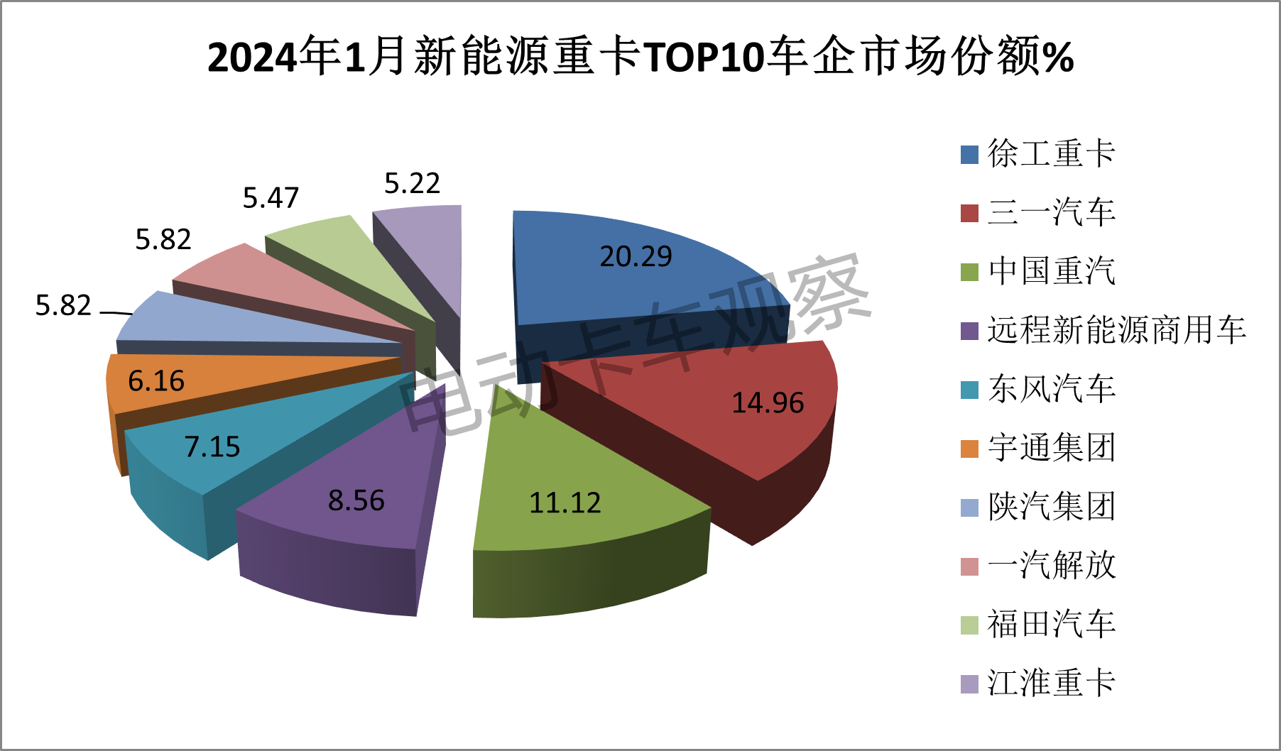 2024年新能源重卡“开工”有惊喜