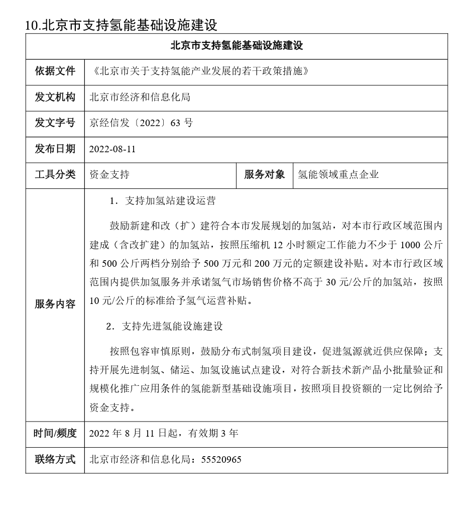 北京：支持氢能技术装备产业化及标准体系建设