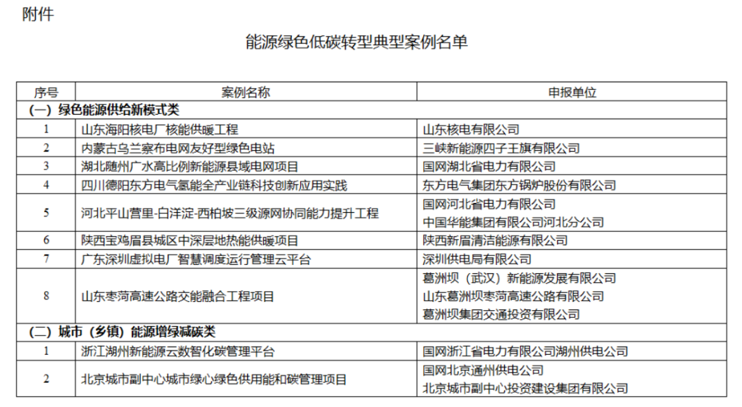 氢能项目入选国家能源绿色低碳转型典型案例